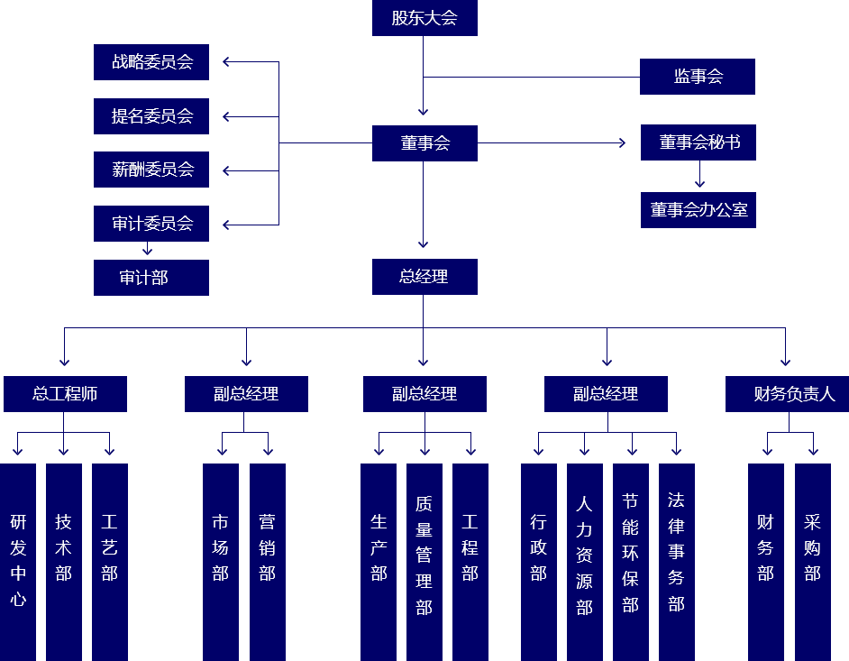 a7e9ae6b0fb39d2a7998c421749fa35a